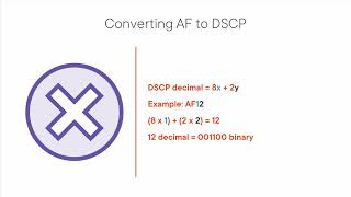 QoS Classification and Marking DSCP PHB AF EF CS CoS ToS ENCORENARSI [upl. by Nyltiak]