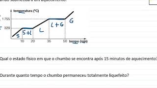 Gráfico de Mudança de Estados Físicos [upl. by Cassy]