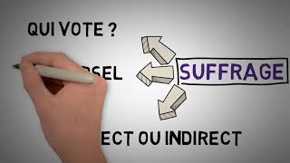 Comprendre les ÉLECTIONS en France suffrages et scrutins [upl. by Imit939]