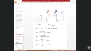 27 RESIS II G2  Esfuerzos residuales [upl. by Goines]