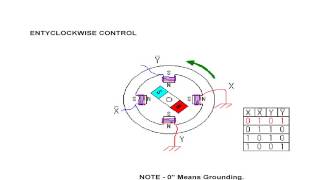 Stepper Motor Control Using AT89S52 MicroController For Robotic Applications [upl. by Damalis]