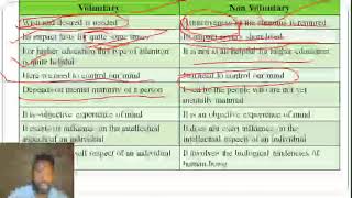 Difference between Volitional and Non Volitional attention and different types of attention [upl. by Aretak]