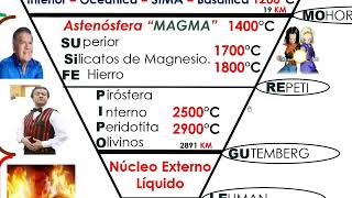 GEOGRAFÍA  SEMINARIO PRIMER EXAMEN CEPRU ORDINARIO 2023  II [upl. by Wachter]