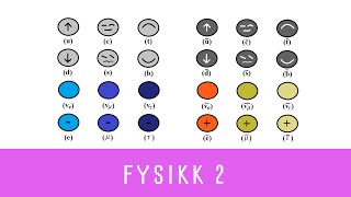 Fysikk med Eivind ep 42  Elementærpartikler Fysikk 2 [upl. by Corbet258]