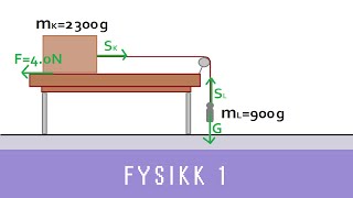 Fysikk med Eivind ep 12  Sammensatte systemer Fysikk 1 [upl. by Anoi]