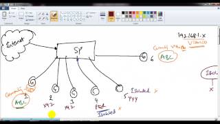 Understanding Private VLAN [upl. by Clymer674]