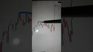 consolidation trading shortvideo daytrading 🔥🔥📉tradeiq [upl. by Tillfourd]