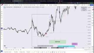 How to trade NFP Continuations without BIAS  Snippet from Live Stream  ICT Concepts [upl. by Clarie557]