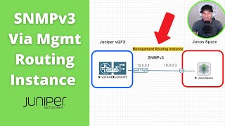 Setup SNMPv3 using the Management Routing Instance VRF [upl. by Femmine]