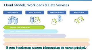 Nutanix Hybrid Cloud Strategy amp Vision  legendado [upl. by Bonnice879]