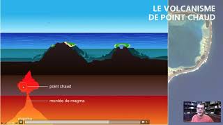 Le volcanisme de point chaud [upl. by Emery]