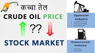 How Crude Oil Prices Affect Stock Market  Hindi [upl. by Lachman]