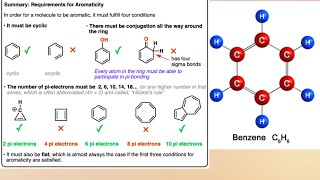 Aromatic Hydrocarbon Aromaticity Huckel Rule Preparation amp Reaction of Benzene chemiphilic21 [upl. by Mari]