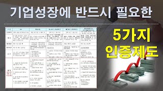 반드시 필요한 5가지 기업인증  ISO 벤처 이노비즈 메인비즈 연구소 [upl. by Assiran30]