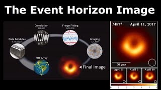 4 Billion Solar Mass Black Hole in M87  Event Horizon Telescope [upl. by Ahsenat]