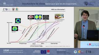 Biomarcadores en enfermedad de alzheimer Fernando Maestú Demencias el gran reto del envejecimiento [upl. by Aihsital]