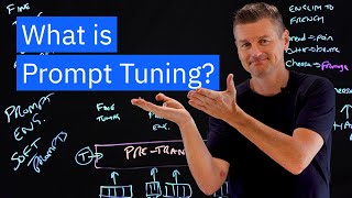 What is Prompt Tuning [upl. by Metabel995]