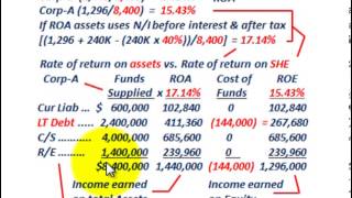 Stockholders Equity Debt Vs Equity Financing Return On Assets amp Equity NI Per Share [upl. by Aynotan890]