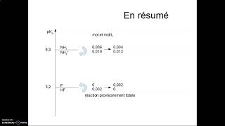 Méthode de la réaction prépondérante  acide et base [upl. by Samuelson]