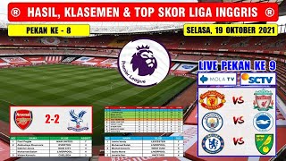 Hasil Liga Inggris Tadi Malam  ARSENAL VS CRYSTAL PALACE Liga Inggris 2021 Pekan Ke 8 [upl. by Enomad]