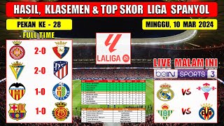 Hasil Liga Spanyol Tadi Malam  GIRONA vs OSASUNA  CADIZ vs ATLETICO MADRID  Laliga 2024 Pekan 28 [upl. by Leruj218]