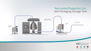 SemiSolids Production Line with Packging Storage Tank [upl. by Senaj]