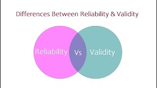 Differences Between Reliability and Validity [upl. by Valorie]