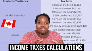 Canadian Income Taxes Explained How taxes work in Canada Income tax in Canada Calculation Federal [upl. by Silecara583]