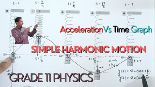 Acceleration vs Time graph  std 11 Physics  simple harmonic motion [upl. by Atikel670]