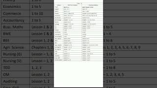 11th std quarterly exam syllabus Portion 2024 [upl. by Htenay675]