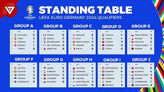 Standing Table UEFA Euro 2024 Qualifiers as of March 2023 [upl. by Anauqal415]