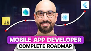 The Complete App Development Roadmap 2024 [upl. by Adile63]