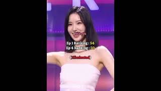 FULL VER Ranking Contestant if they not Eliminated or left the show [upl. by Sancho]