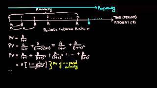 Understanding Annuities and Perpetuities A Tutorial [upl. by Ratcliffe753]