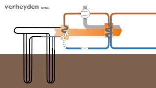 Boringen Verheyden  Schema geothermie winter [upl. by Ettena552]