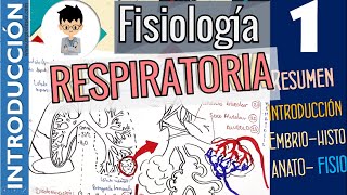 Fisiología Respiratoria INTRODUCCIÓN RESUMEN GENERALIDADES  Parte 1 [upl. by Muriah378]