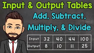 Input and Output Tables Function Tables  Adding Subtracting Multiplying and Dividing [upl. by Alilak475]