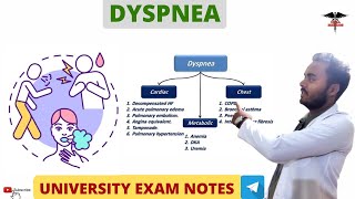 Dyspnea  Respiratory system physiology [upl. by Tuttle]