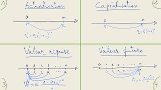 Comprendre la Capitalisation et lActualisation  Finance Facile [upl. by Stochmal]