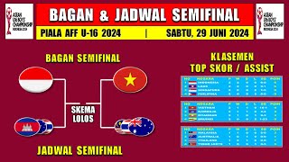 BAGAN amp JADWAL SEMIFINAL PIALA AFF U16 2024  INDONESIA vs KAMBOJATHAILANDASUTRALIA [upl. by Anavoj]