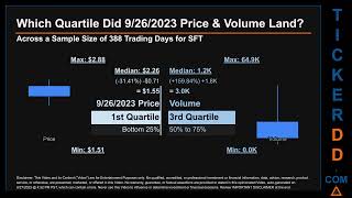 Latest SFT News along with Price and Volume Analysis SFT Stock Analysis SFT Latest News TickerDD SF [upl. by Beltran]