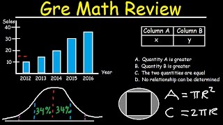 GRE Math Lessons Test Preparation Review Practice Questions Tips Tricks Strategies Study Guide [upl. by Ark]