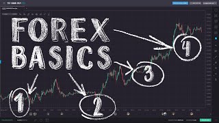 Forex Trading for Beginners [upl. by Ard]