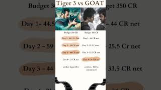 Greatest of all time vs Tiger 3 Box office comparison  Salman Khan Thalapathy vijay [upl. by Ynatterb]