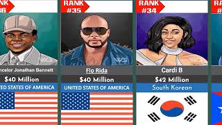 50 Richest Rapper in the World 2024 [upl. by Elsbeth]