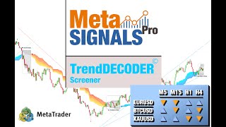 TrendDECODER Screener for MetaTrader  Tutorial [upl. by Elynad]