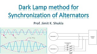 Dark Lamp Method of Synchronization of Alternators  English  Hindi  AC Machines [upl. by Arrat]