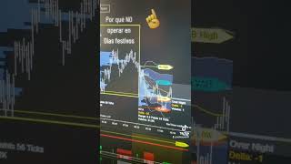 🚫Por qué NO debes operar en días feriados en los EEUU🤔trading tradingtips tradingenvivo [upl. by Eelano452]