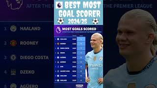 ⚽ Premier league Most Goal Scorer 202425✅ manchestercity haland premierleague cristiano [upl. by Yadrahs]