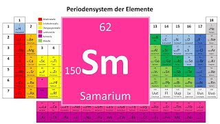 62 Samarium [upl. by Lynden]